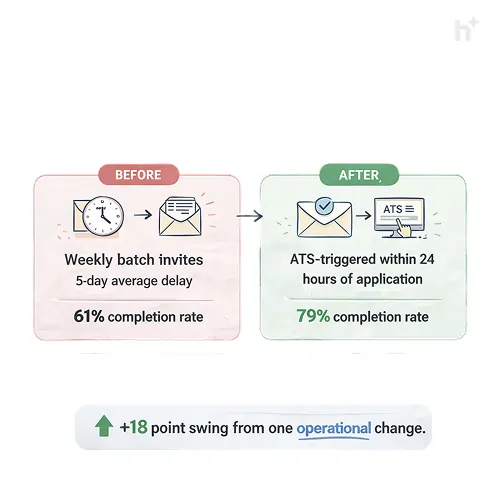 AI interview vs human interview — speed, consistency and cost comparison