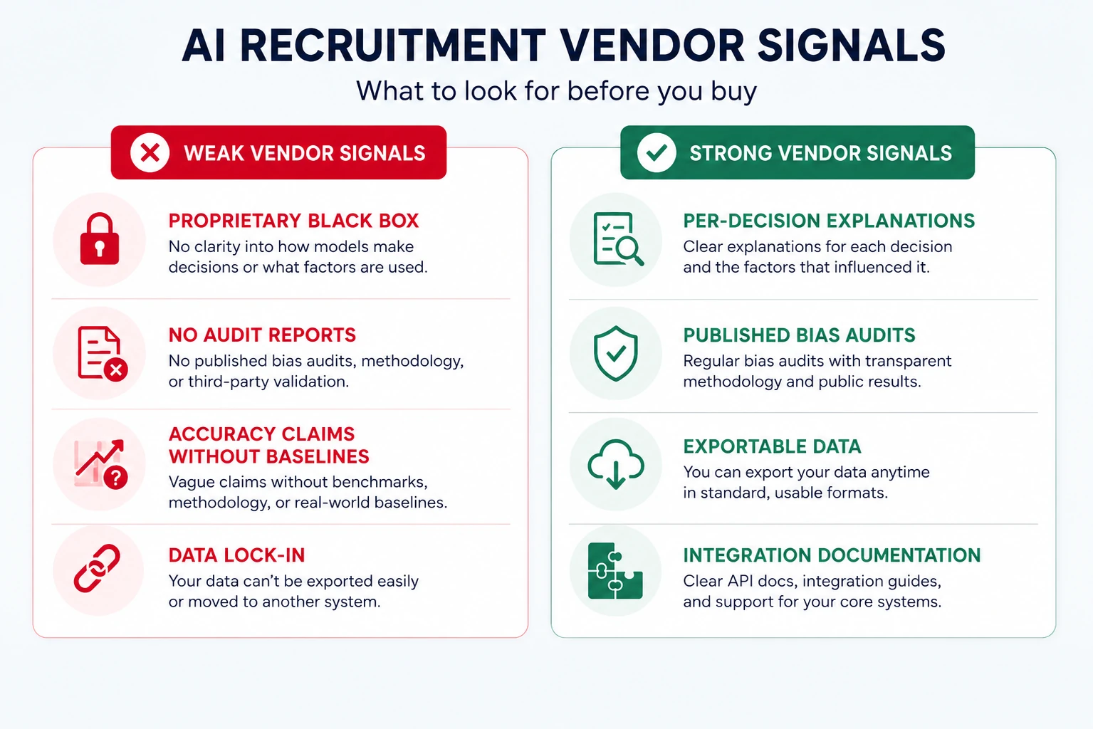 Comparison of strong versus weak AI recruitment vendor signals