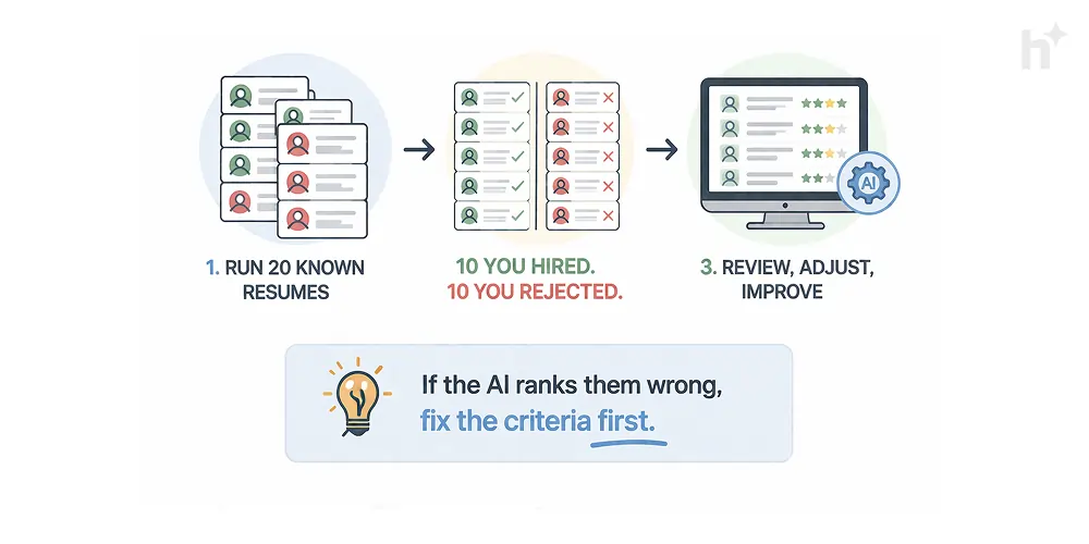 Eight-point configuration checklist for setting up AI resume screening correctly
