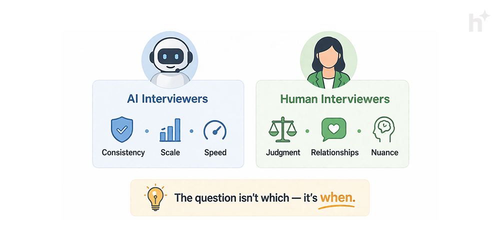 AI vs human interviewer comparison showing strengths of each and when to combine them