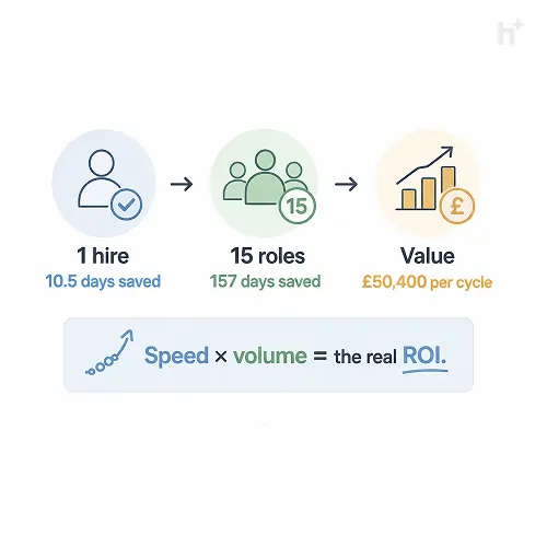 automation timetohire compounding