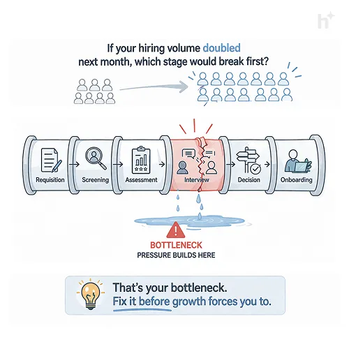 Fragmented versus integrated hiring workflow comparison showing data flow and efficiency