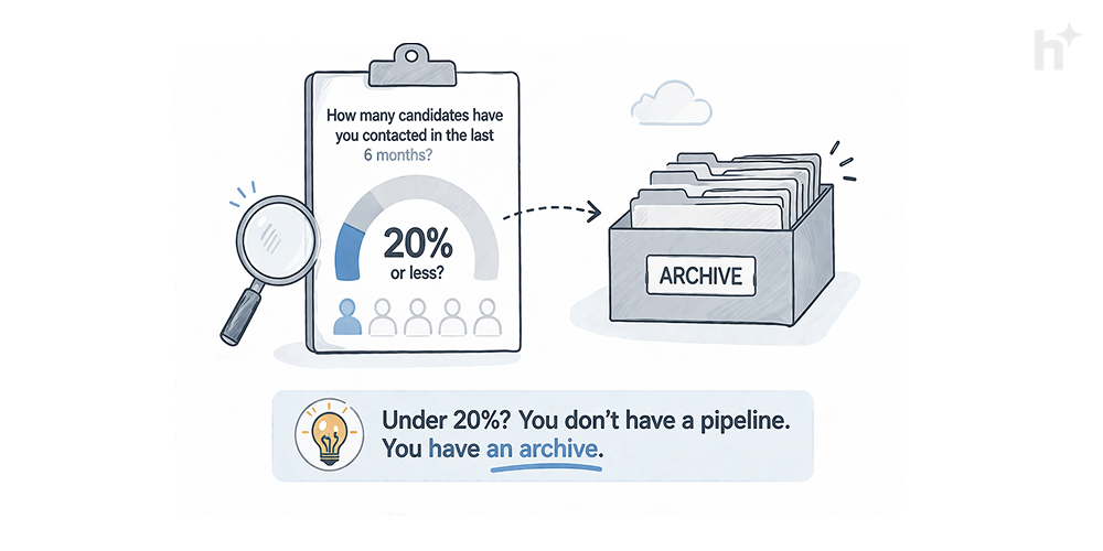 Twelve-month passive candidate engagement cadence with touchpoints and message themes